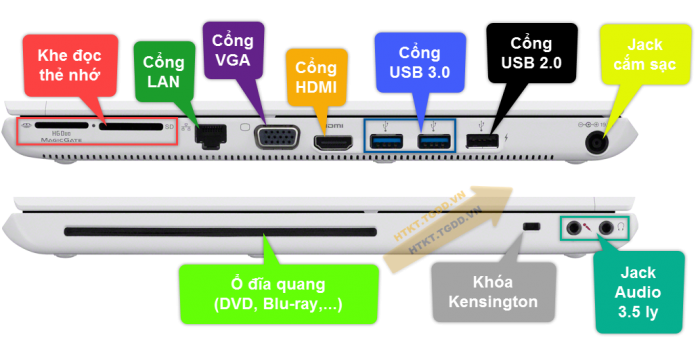 Các cổng kết nối trên Laptop