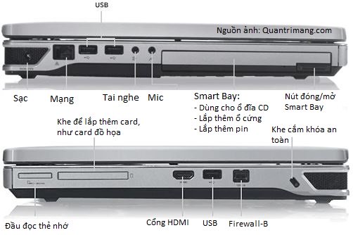 Các cổng kết nối trên Laptop