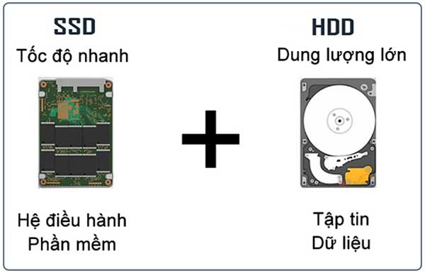 Thay ổ cứng Laptop