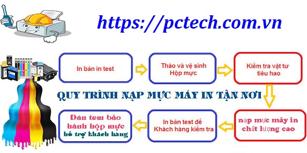 phú Đổ mực máy in phú nhuận