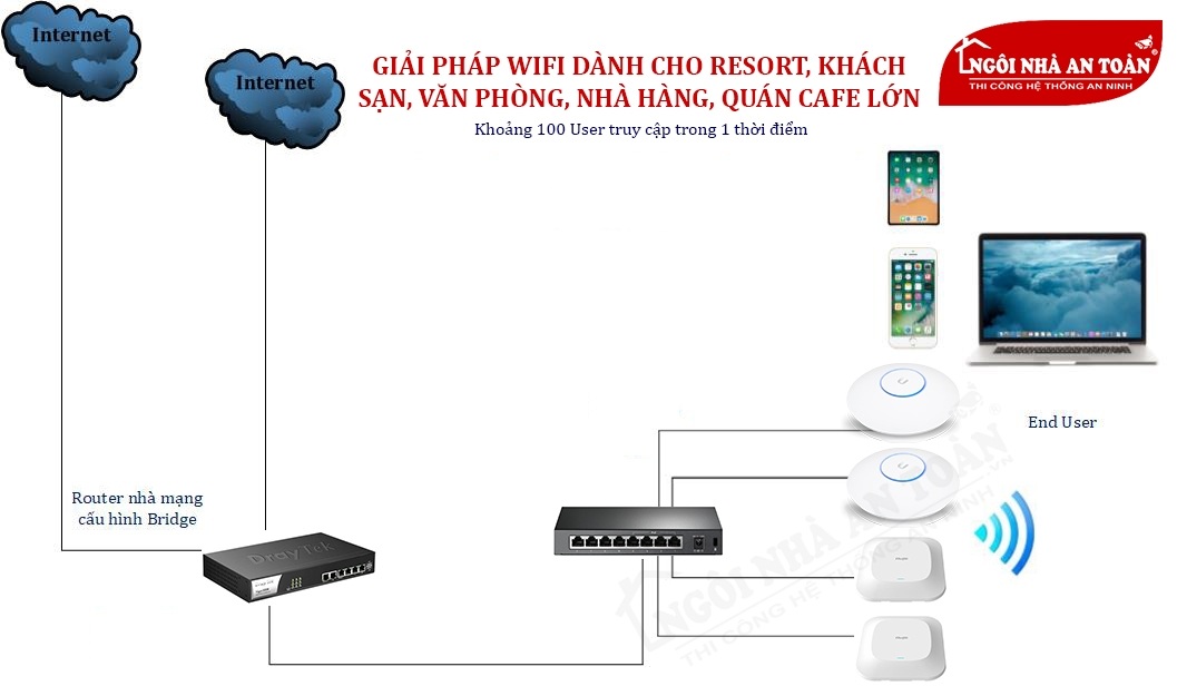 Sửa mạng máy tính phú nhuận