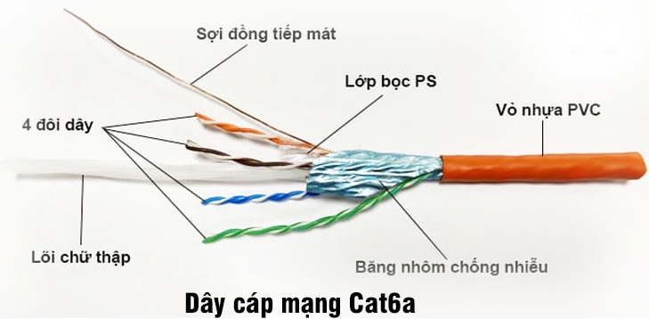 Sửa mạng máy tính quận 4