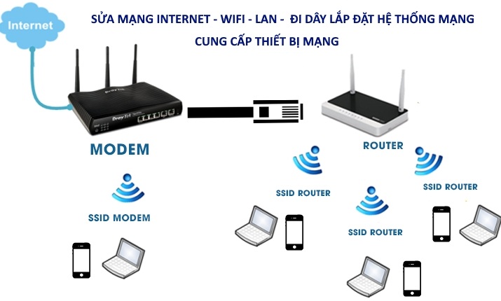 Sửa mạng máy tính bình thạnh